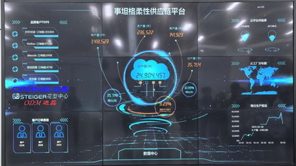 慈星研學(xué)記:從制造到智造,感受數(shù)字化創(chuàng)新的魅力