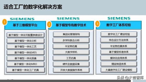 智能制造的典范 西門(mén)子成都數(shù)字化工廠的規(guī)劃與數(shù)字內(nèi)容制作服務(wù)