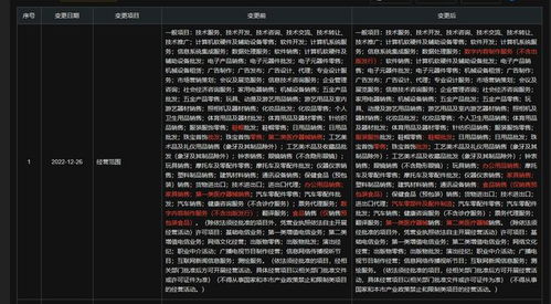 雙輪驅(qū)動(dòng) 汽車(chē)零部件制造與數(shù)字內(nèi)容服務(wù)的協(xié)同發(fā)展
